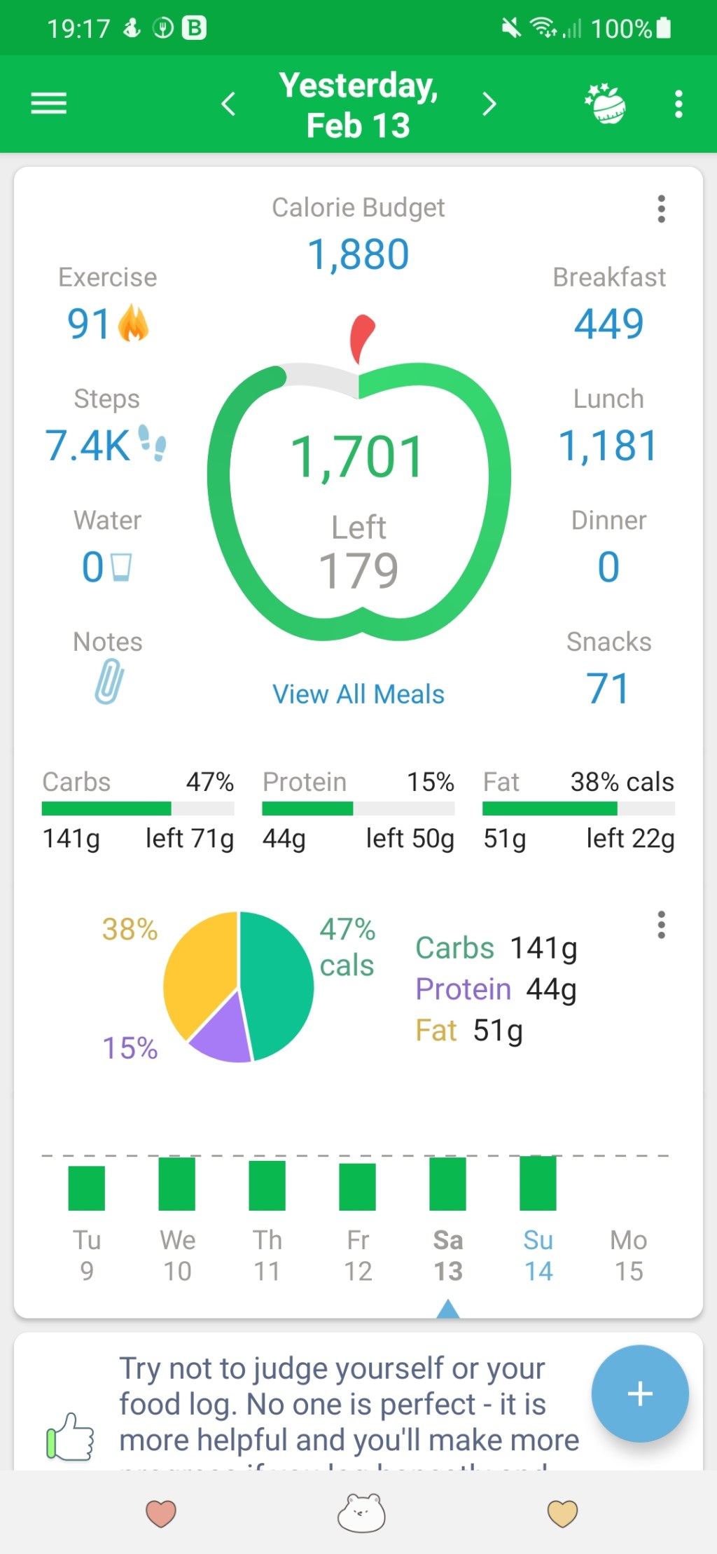 Fasting – week&nbsp;13